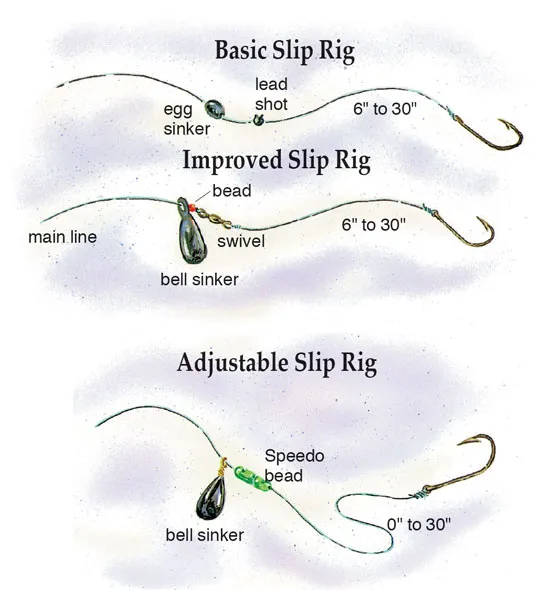 Basic Slip Rig diagram.