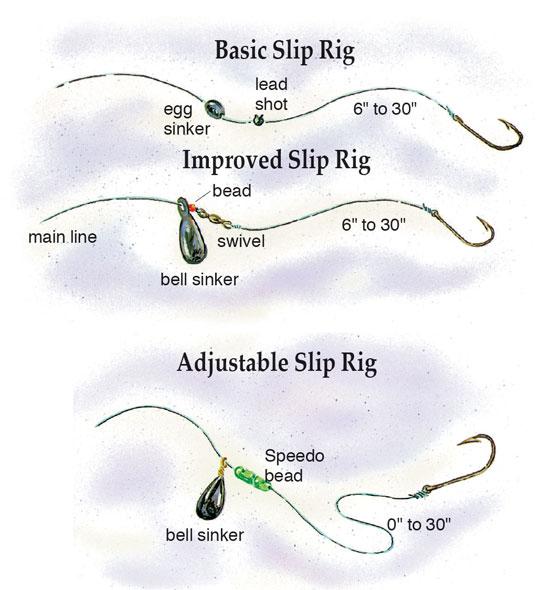 The Best Catfish Rig for Bank Fishing