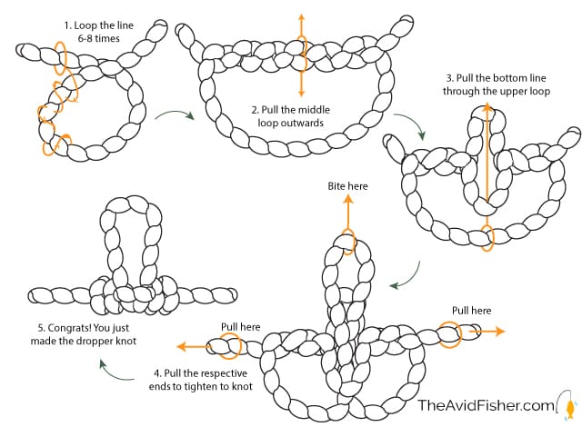 The drooper loop helps when putting together the paternoster rig.